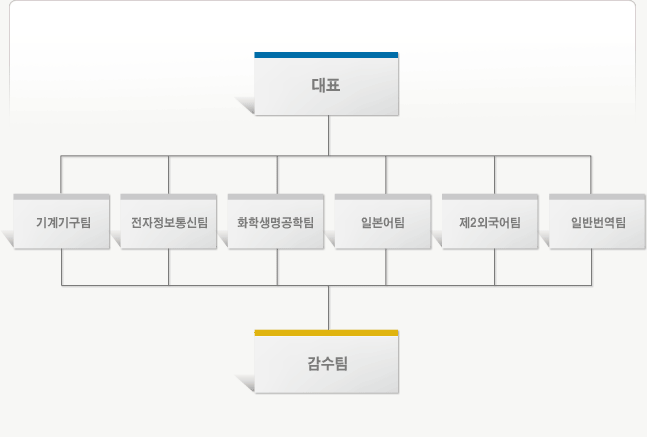 조직도 이미지